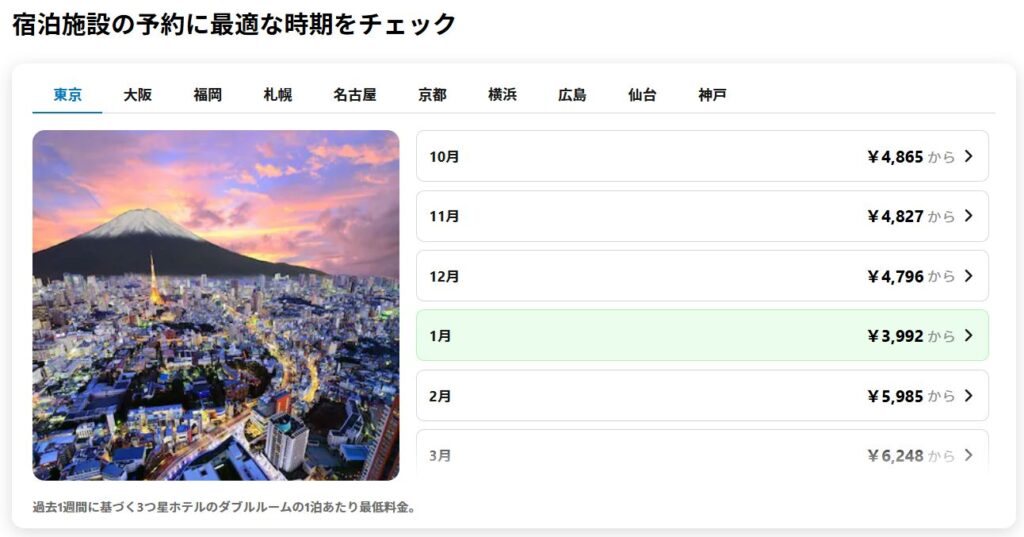 初心者でも迷わない!トリバゴで簡単ホテル予約ガイド