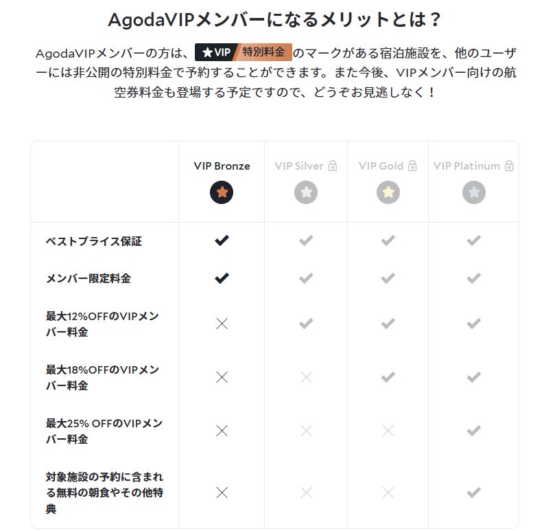 60分限定セールとは?Agodaタイムセール攻略法