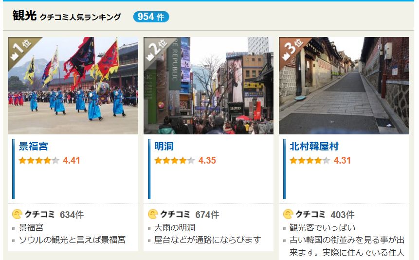 フォートラベル GLOBAL WiFi の評判まとめ