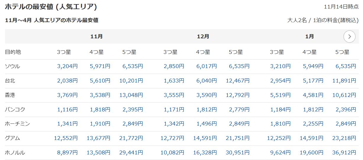 【航空券+ホテル】セット商品と別々予約の注意点